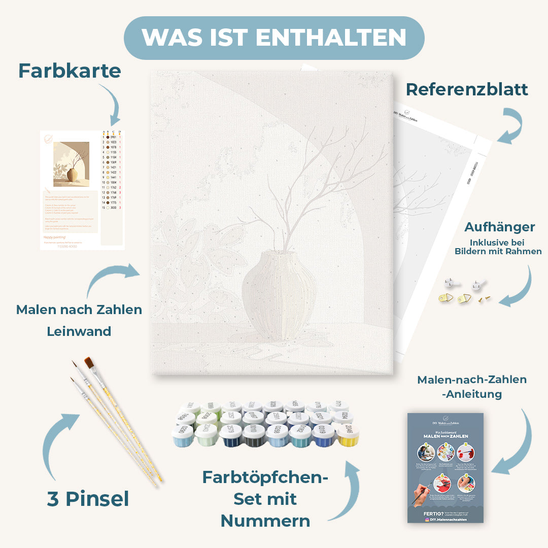 Malen nach Zahlen - Zukunftsprojektion