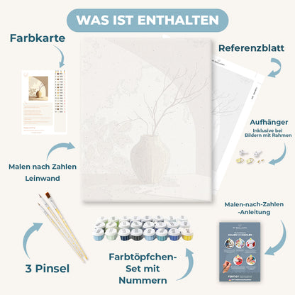 Malen nach Zahlen - Zukunftsprojektion