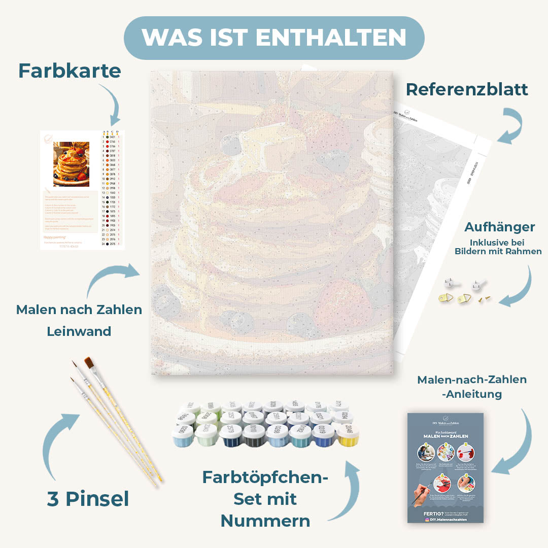 Malen nach Zahlen - Pfannkuchen zum Frühstück