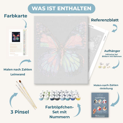 Malen nach Zahlen - Elektrische Flügelspannweite